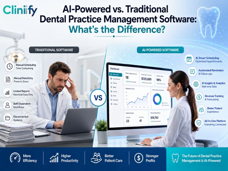 Comparison of AI-powered and traditional dental practice management software showing smart scheduling, analytics dashboard, automation, and patient management features for Canadian dental clinics